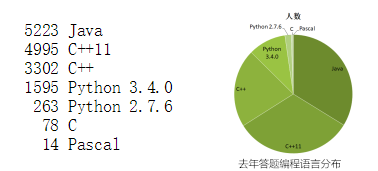 USACO竞赛适合哪些学生参加？附USACO竞赛备考资料