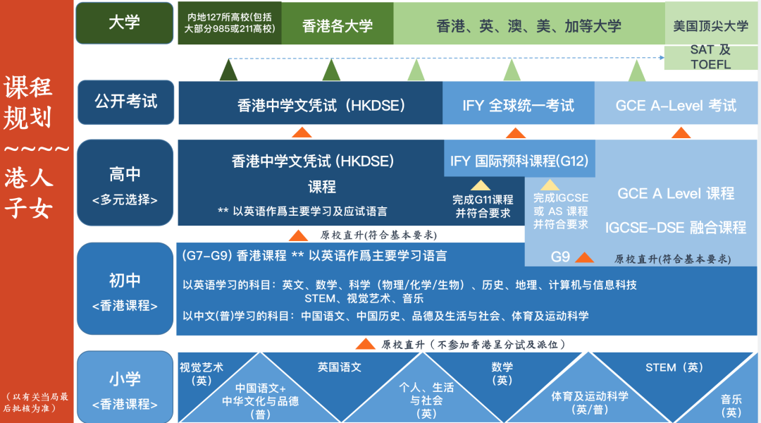 湾区最热门港籍学校—培侨信义学校