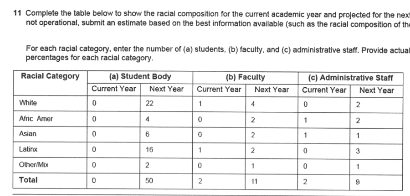 马斯克进军教育界！狂投1亿建大学，将重点关注STEM领域！