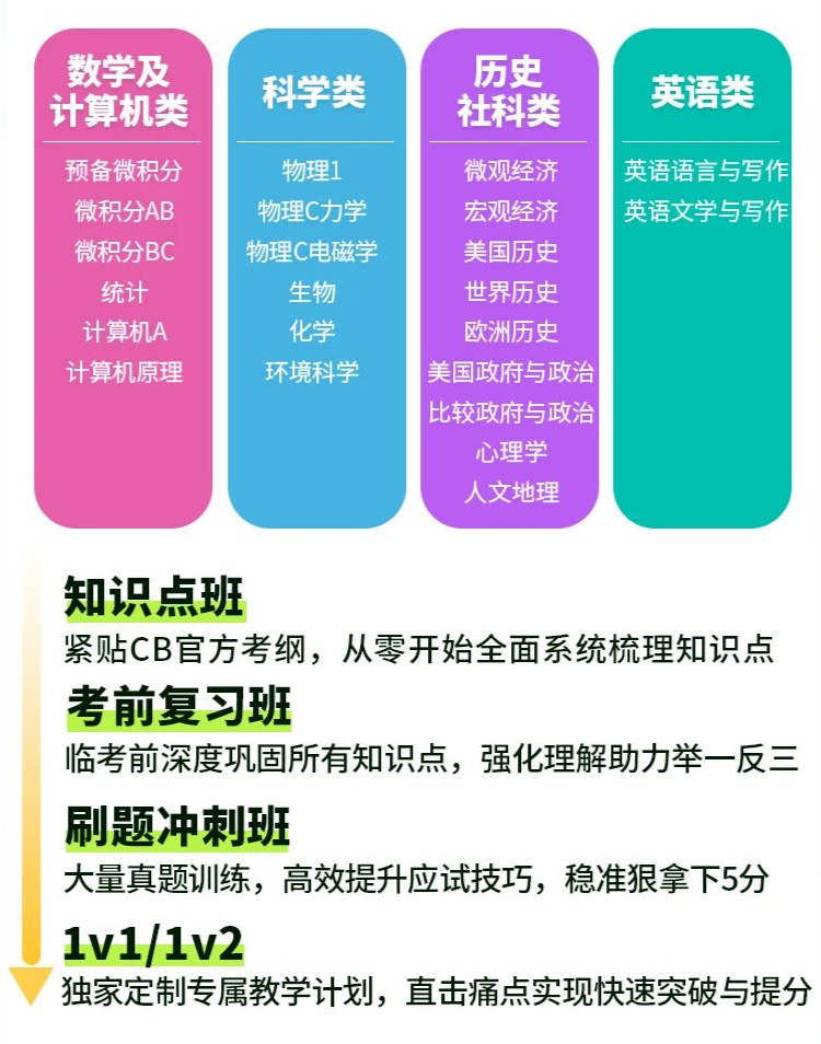 AP物理1拿下5分就能被称为牛顿？华裔学生的优势科目太香了！