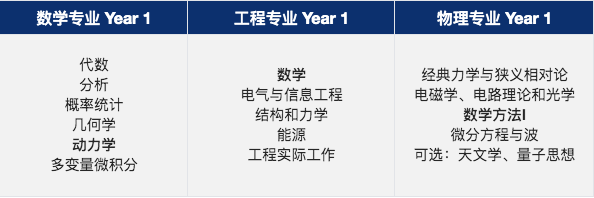 剑桥中国学生录取率最高、牛津中国学生申请人数最多，这个专业原来是.......