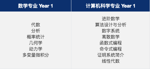 剑桥中国学生录取率最高、牛津中国学生申请人数最多，这个专业原来是.......