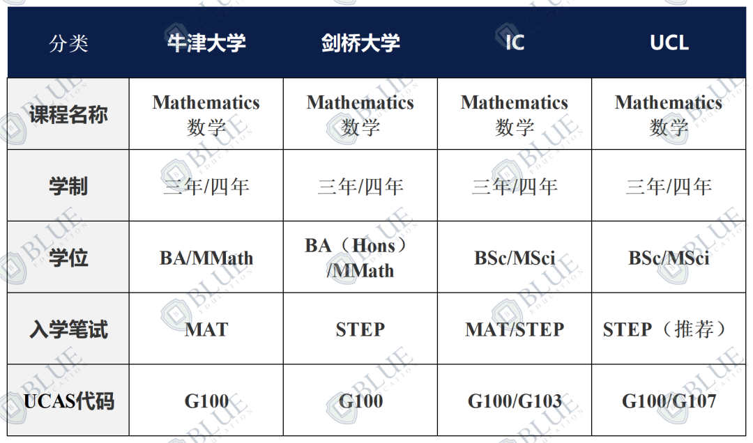 剑桥中国学生录取率最高、牛津中国学生申请人数最多，这个专业原来是.......