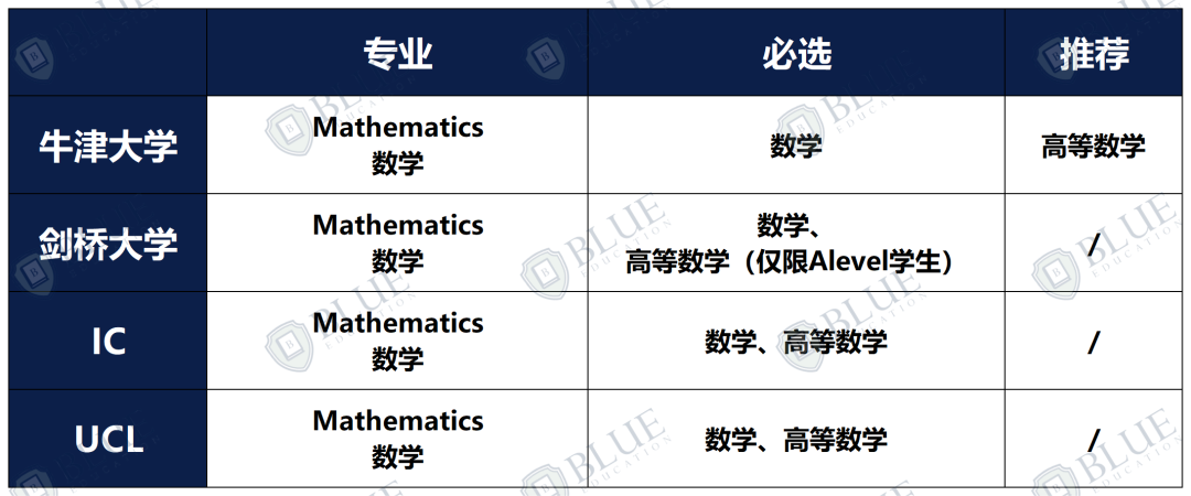 剑桥中国学生录取率最高、牛津中国学生申请人数最多，这个专业原来是.......