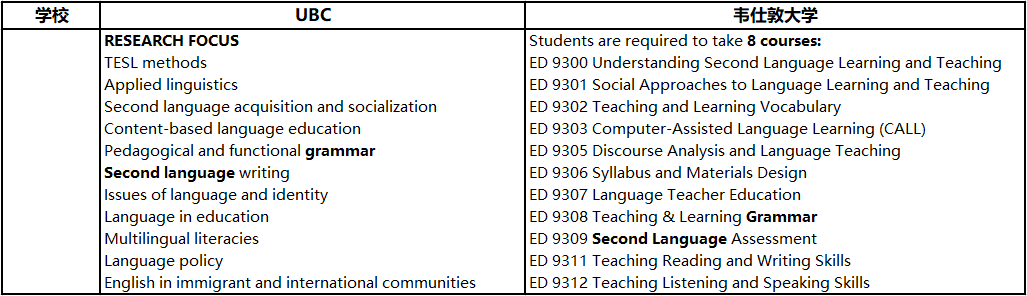 【硕士热门专业】原来加拿大教育学硕士学这些！