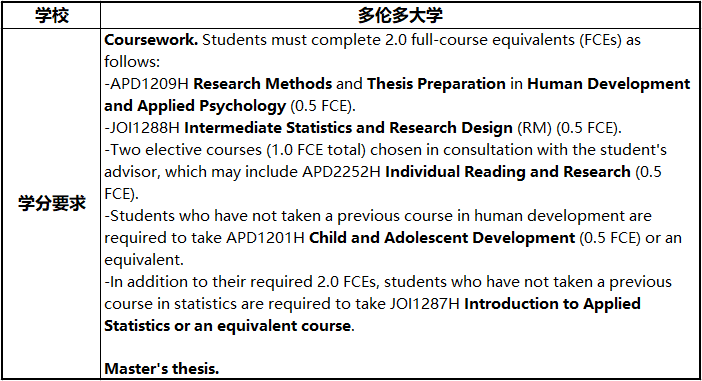 【硕士热门专业】原来加拿大教育学硕士学这些！