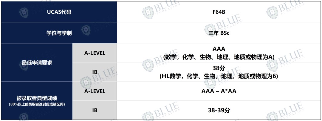 帝国理工放榜追踪，本硕offer发放最新动态！