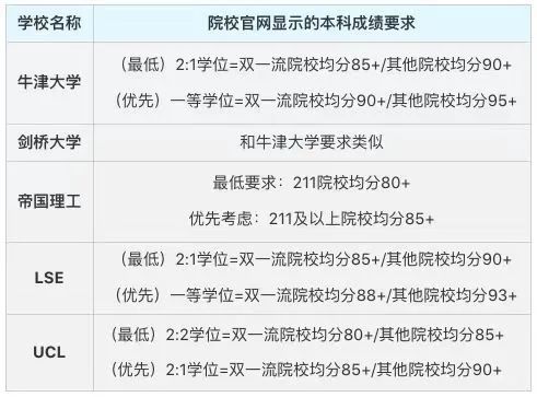 帝国理工放榜追踪，本硕offer发放最新动态！