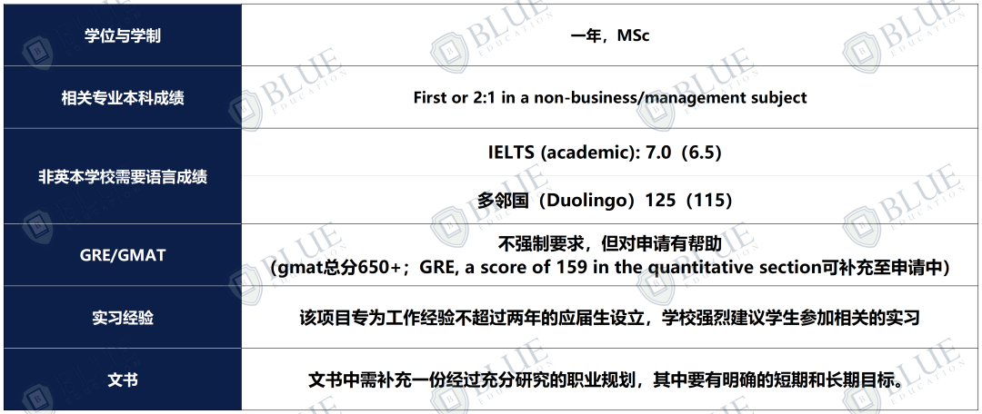 帝国理工放榜追踪，本硕offer发放最新动态！