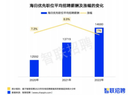 英国工签最低工资提升至38700磅！各国/地区留学生究竟多久能回本？