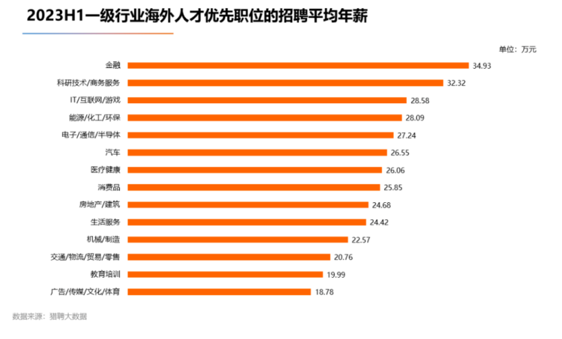 英国工签最低工资提升至38700磅！各国/地区留学生究竟多久能回本？