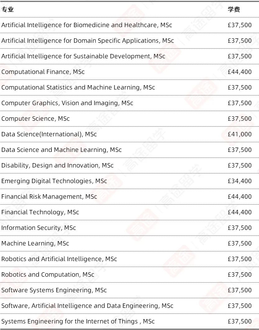 伦敦大学学院UCL2024/25学费公布：看看要花多少钱~