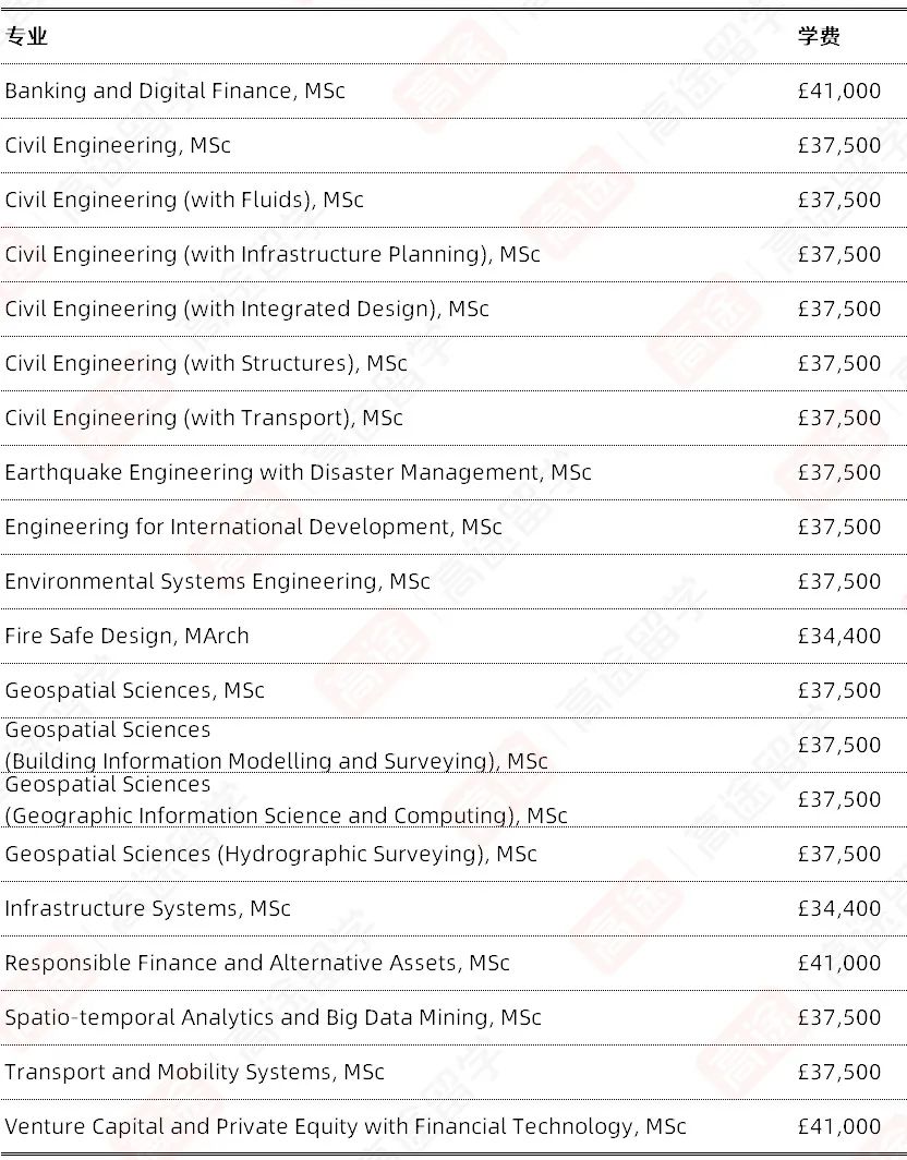 伦敦大学学院UCL2024/25学费公布：看看要花多少钱~