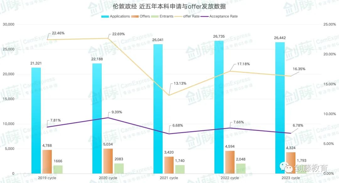 今年牛剑G5各校究竟何时放榜？火速围观梦校offer进度！