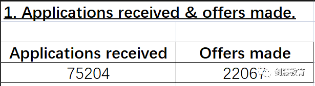 今年牛剑G5各校究竟何时放榜？火速围观梦校offer进度！