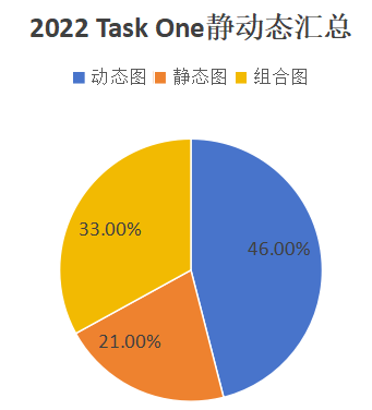 IELTS｜雅思写作2023年度考情分析，助力2024高效备考