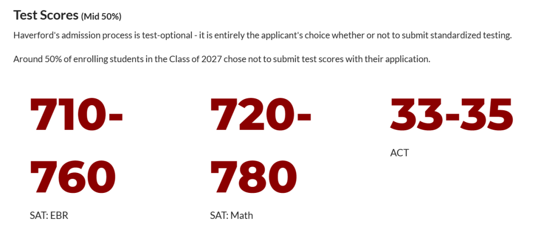 TOP文理学院的2027届新生都是什么来头？戴维森学院和哈沃福德学院的新生数据揭秘！