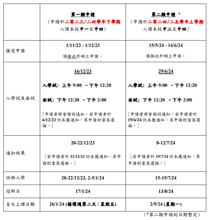 24/25学年秋季插班开始启动！这四所直资Band1名校别错过！