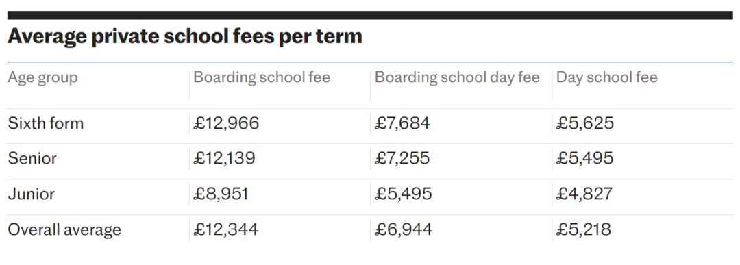 读私立学校的都是富家子弟？英国本土人是如何看待私校的？