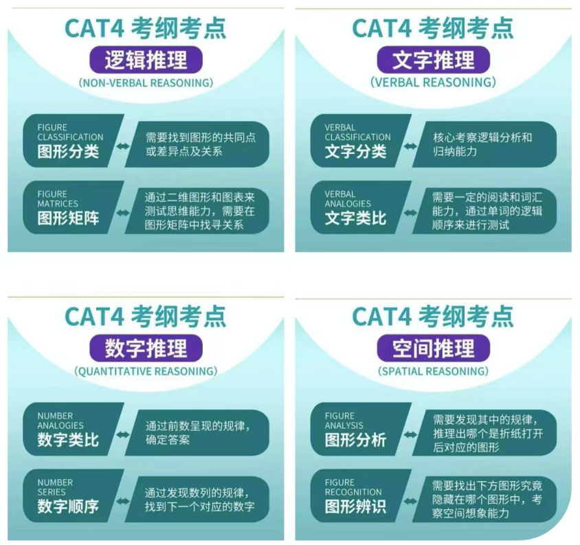 CAT4科普贴—英制国际学校入学考试全解析！