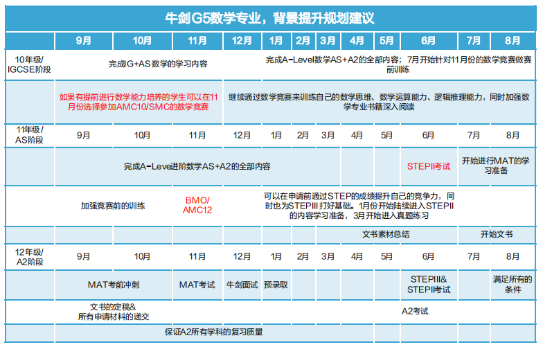 英国数学类专业解析，带你重新了解这个“万金油”专业