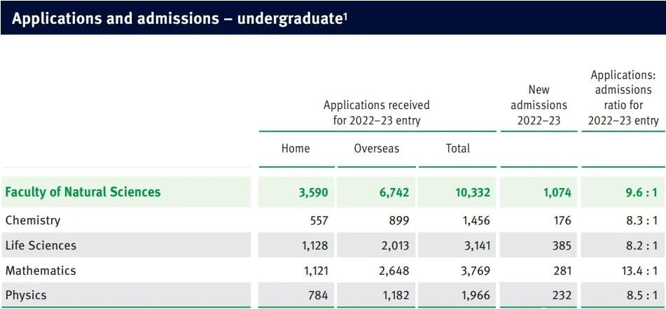 英国数学类专业解析，带你重新了解这个“万金油”专业