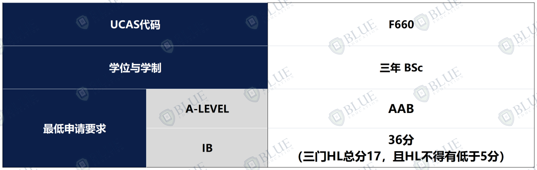 中国学生录取率仅6%，UCL无条件offer到！