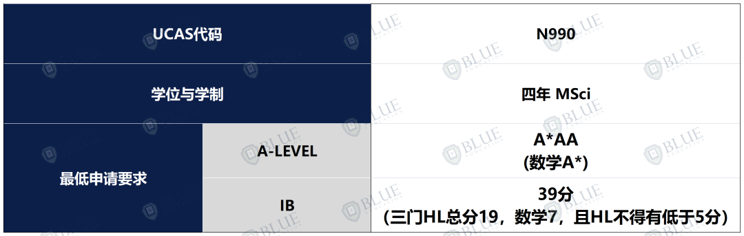 中国学生录取率仅6%，UCL无条件offer到！