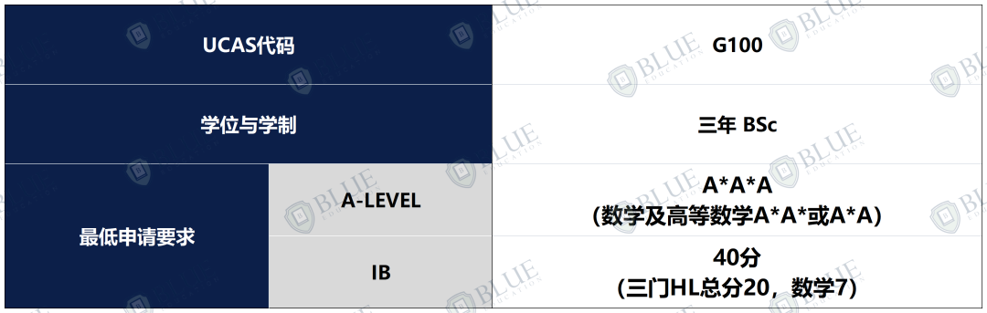 中国学生录取率仅6%，UCL无条件offer到！