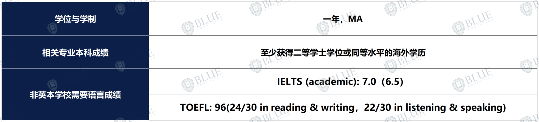 中国学生录取率仅6%，UCL无条件offer到！