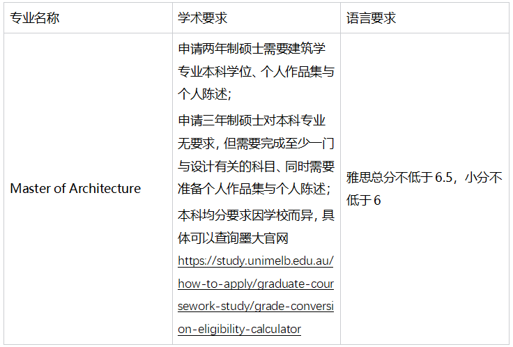 “建筑专业去澳洲留学可以迅速揽金？” 真的有这么香吗？