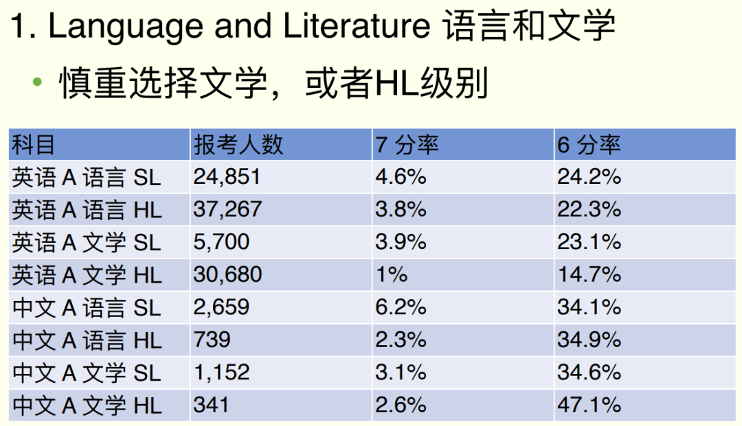 藤校GPA门槛3.9起步，“校内成绩不够搞什么活动都白搭”！