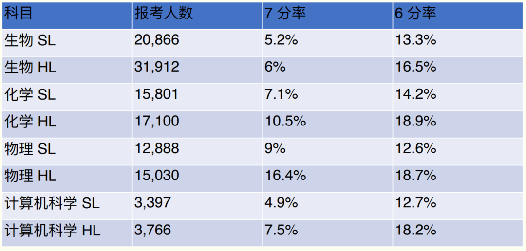 藤校GPA门槛3.9起步，“校内成绩不够搞什么活动都白搭”！