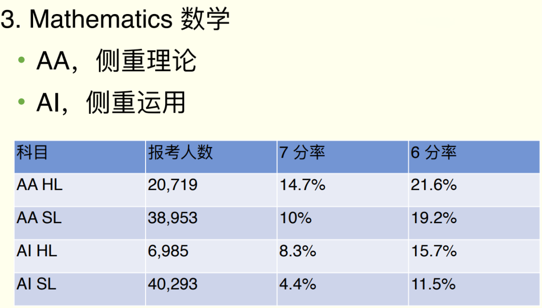 藤校GPA门槛3.9起步，“校内成绩不够搞什么活动都白搭”！