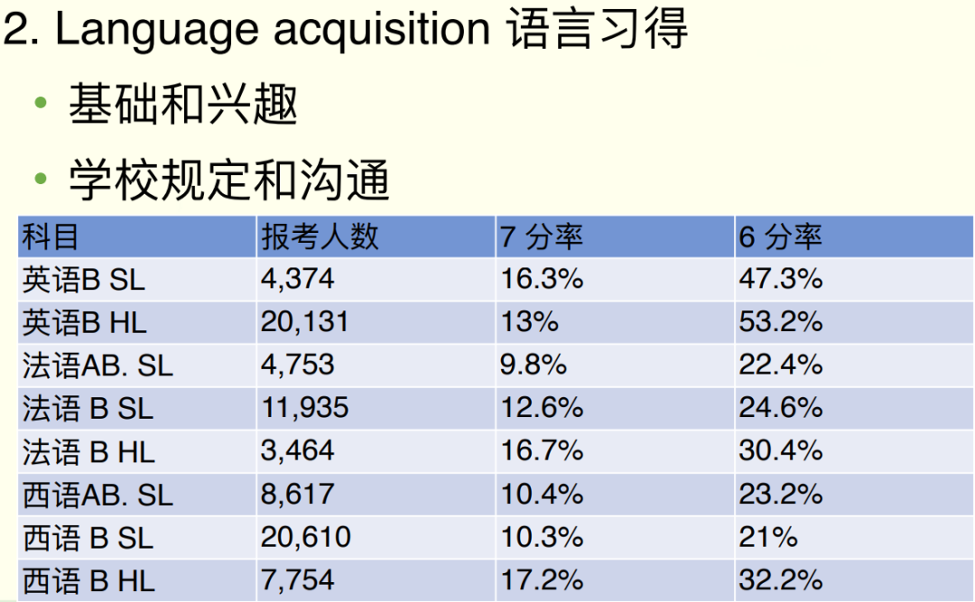 藤校GPA门槛3.9起步，“校内成绩不够搞什么活动都白搭”！