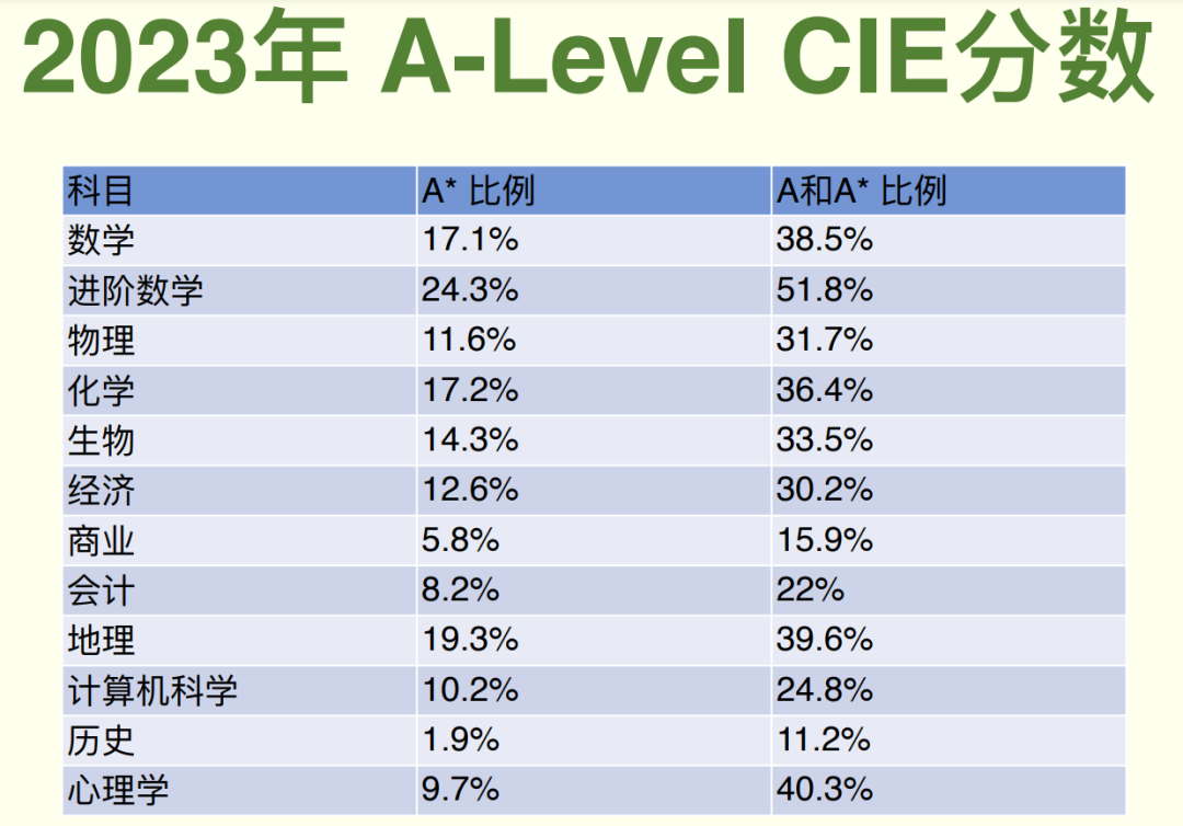 藤校GPA门槛3.9起步，“校内成绩不够搞什么活动都白搭”！