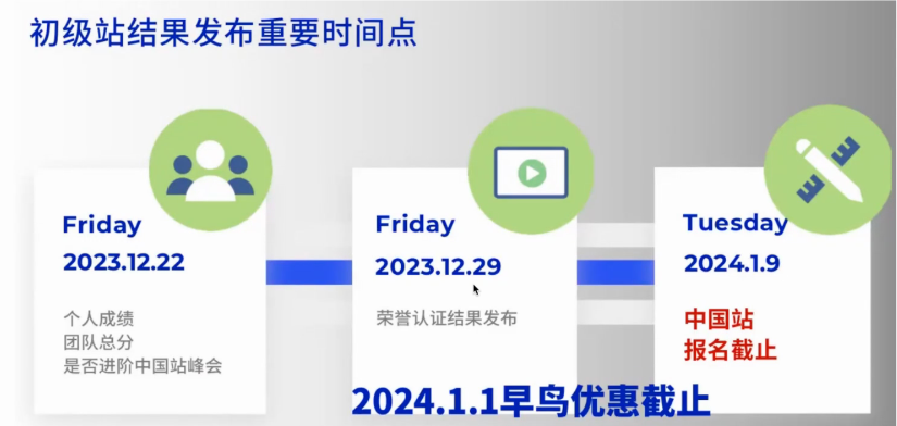 2024NEC中国站，备考时间规划收好，我在青岛等你！