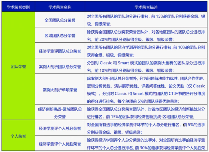 2024NEC中国站，备考时间规划收好，我在青岛等你！