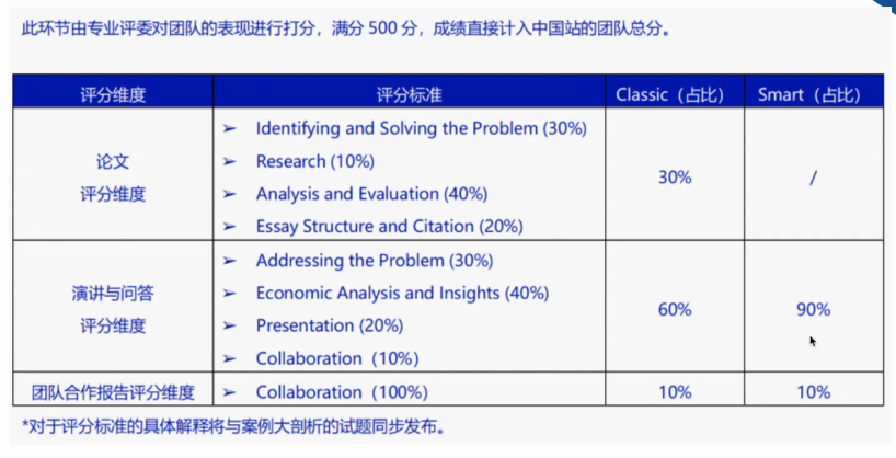 2024NEC中国站，备考时间规划收好，我在青岛等你！