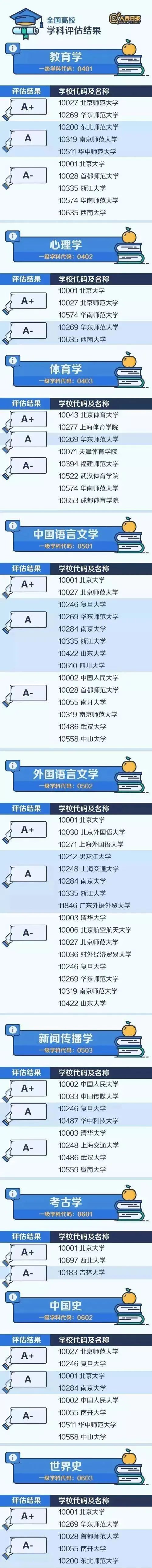 拥有A+学科，分数远低于985大学！强烈推荐47所高性价比大学！