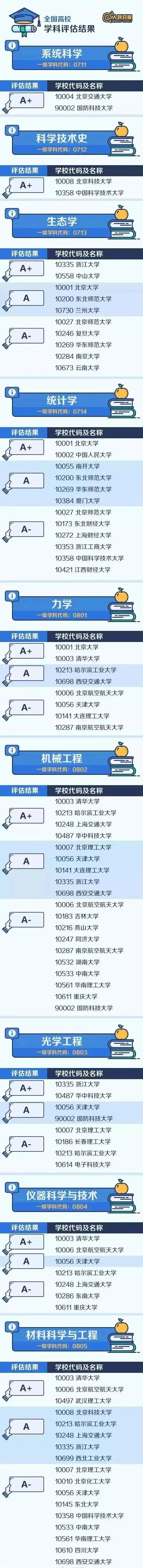 拥有A+学科，分数远低于985大学！强烈推荐47所高性价比大学！