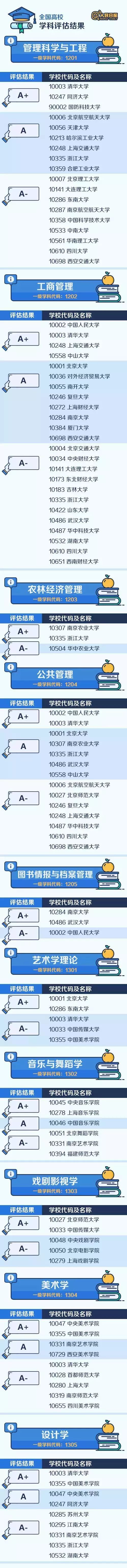 拥有A+学科，分数远低于985大学！强烈推荐47所高性价比大学！