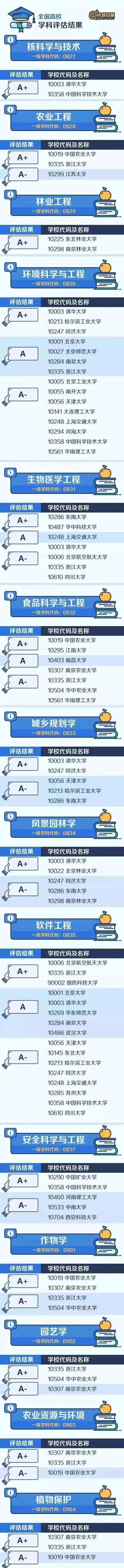 拥有A+学科，分数远低于985大学！强烈推荐47所高性价比大学！