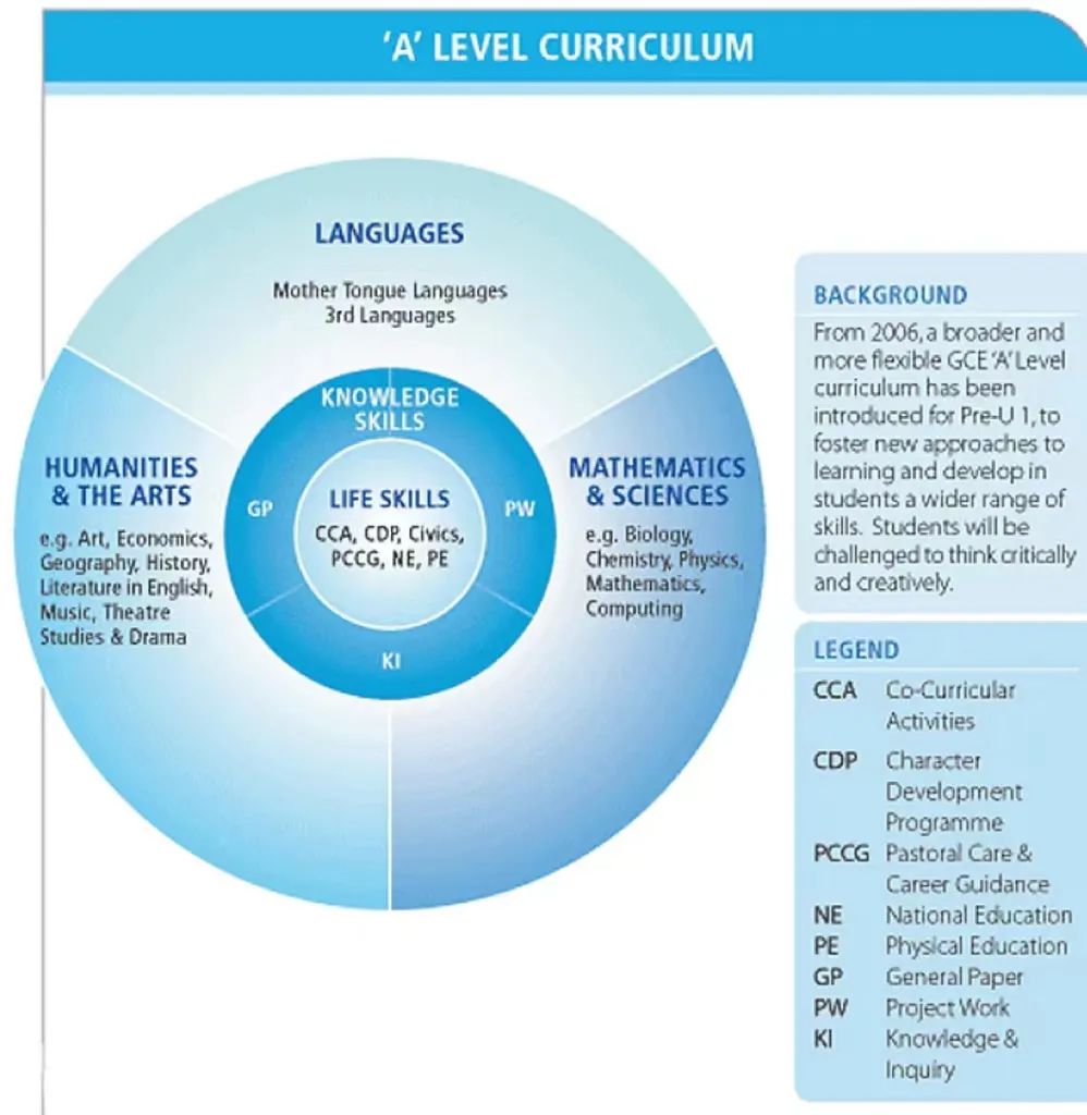 干货 | A-Level最全科普整理，体制内转轨必看帖！