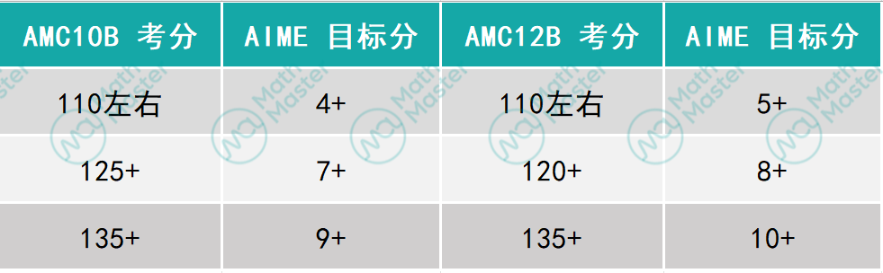 年度分析｜2024AIME选考I卷还是II卷？