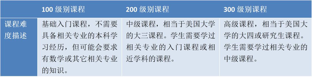 24秋季 | 澳、加、英学分访学项目