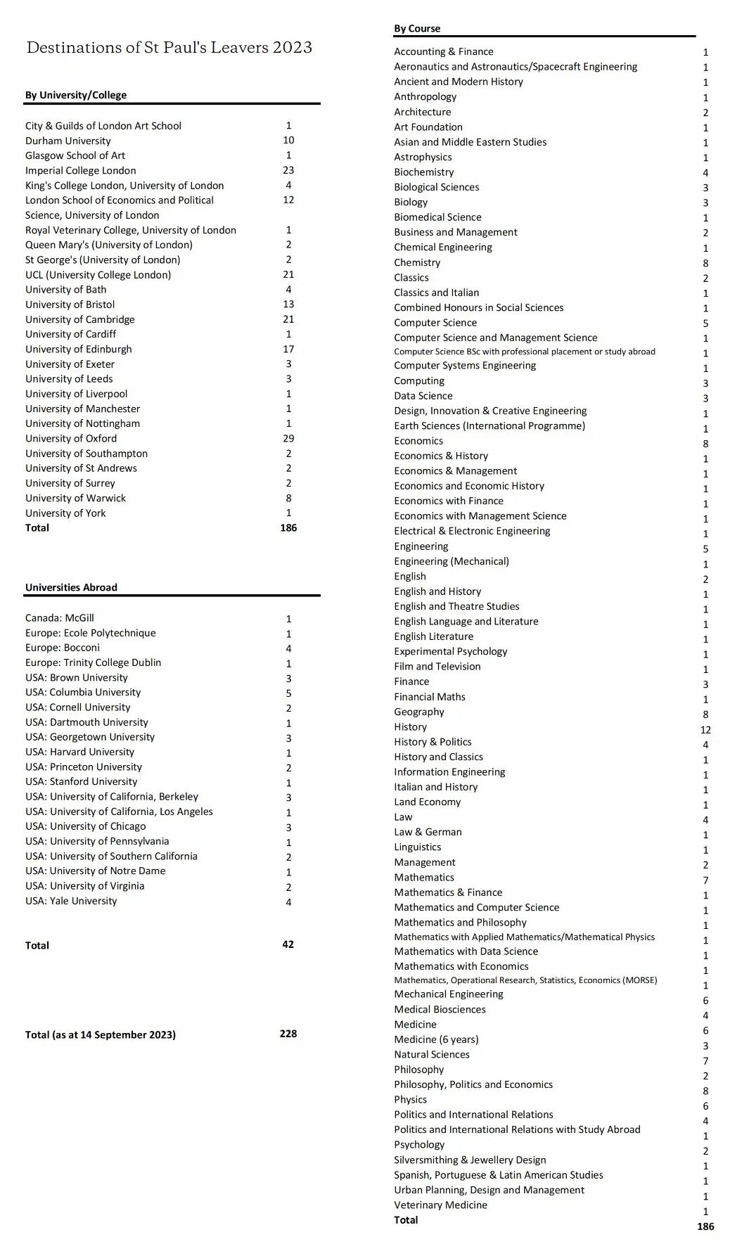 权威全面详细！2023英国GCSE/A-Level成绩最佳私校TOP100排名出炉！