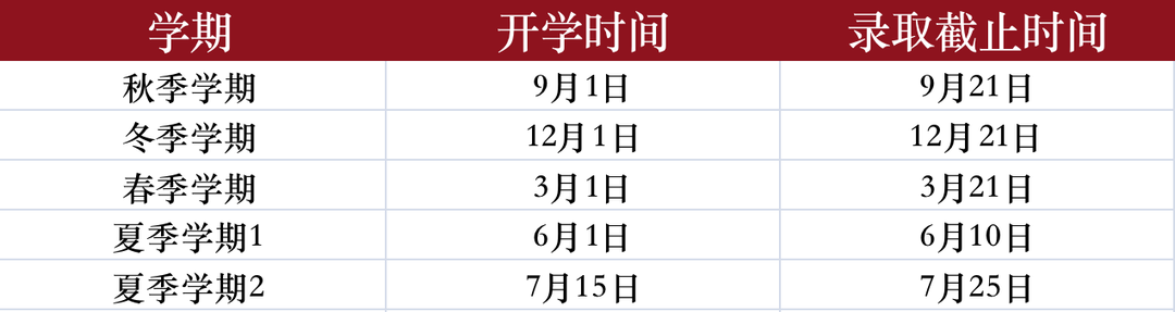 OSSD课程的十问十答！解答您关于OSSD含金量、课程难度、申请优势等问题！