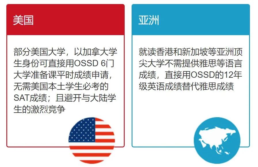 OSSD课程的十问十答！解答您关于OSSD含金量、课程难度、申请优势等问题！