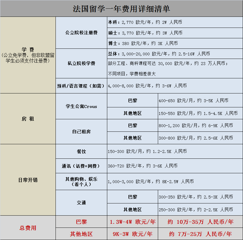 法国《新移民法案》细则来了！留学生居留必须缴纳押金！